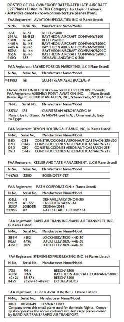 CIA Airplanes