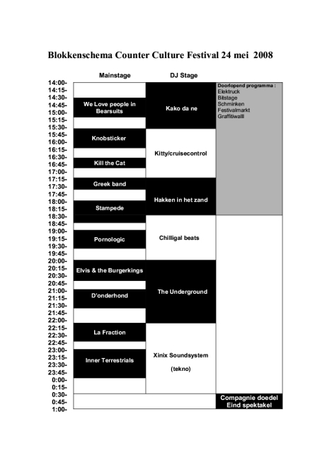 Blokkenschema