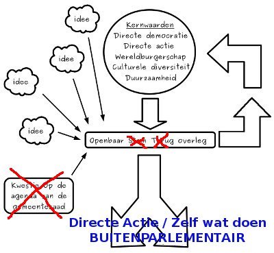 zou meer zoeits moeten zijn